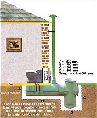 ELoo Eco-Loo Waterless Composting Toilet Installatin Diagram.